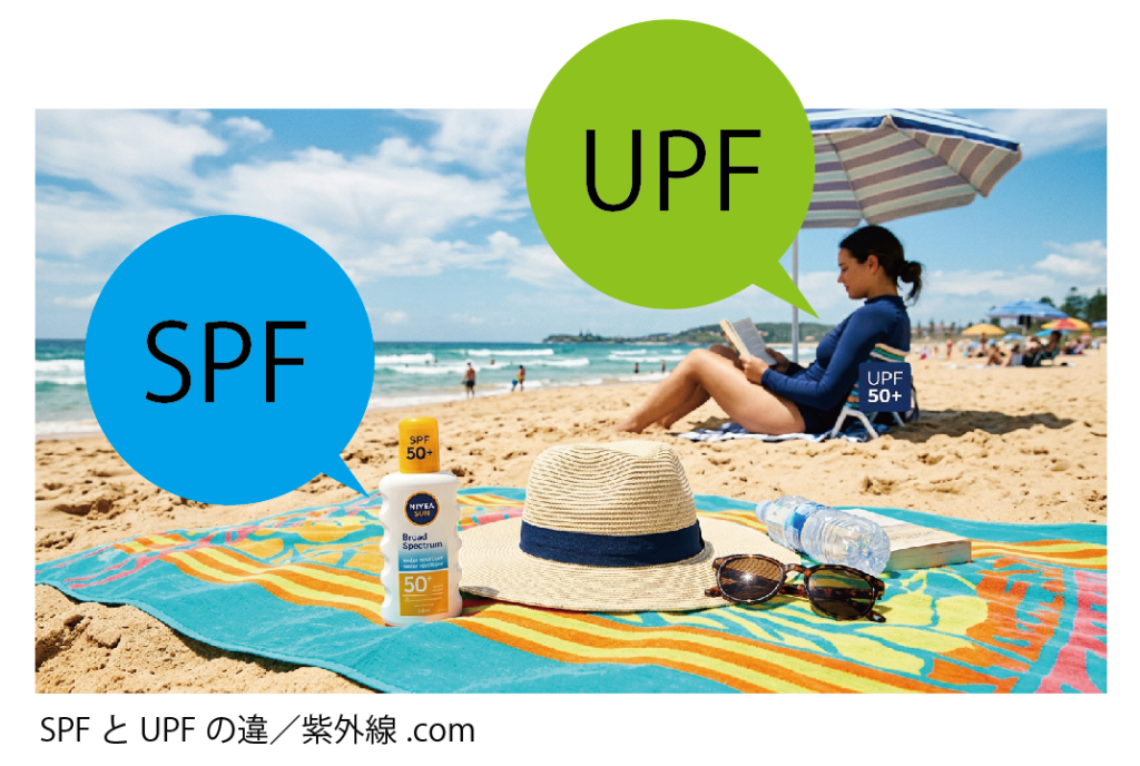SPFとUPFの違いとは？ 紫外線.com　子供のための紫外線対策協会　　株式会社ピーカブー