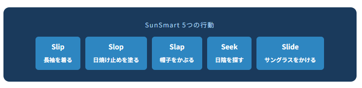 SunSmart 5つの行動

Slip
長袖を着る

Slop
日焼け止めを塗る

Slap
帽子をかぶる

Seek
日陰を探す

Slide
サングラスをかける

紫外線.com
子どものための紫外線対策協会