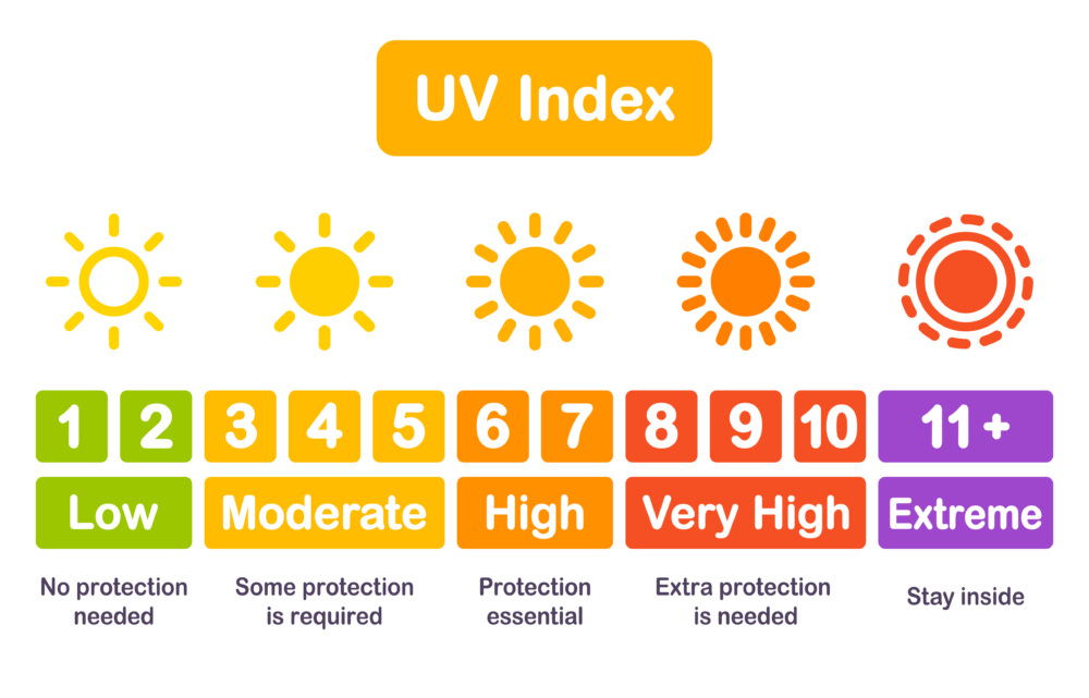 UV Index 子供のための紫外線対策協会　株式会社ピーカブー