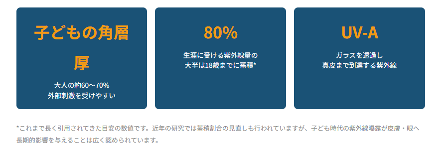 子どもの肌の特徴について