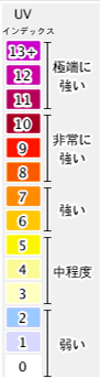 気象庁UVインデックス　紫外線.com　
子供のための紫外線対策協会
